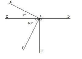 Set up an equation for the value of x.