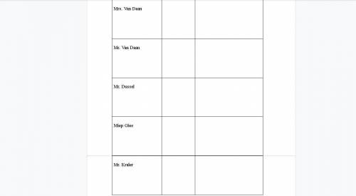 The Diary of Anne Frank Character Chart.

Identify each character in the play and describe his/her