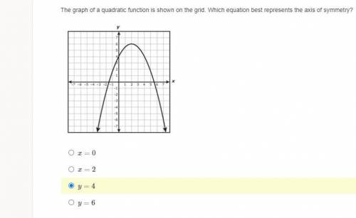 The graph of a quadratic function is shown on the grid. Which equation best represents the axis of