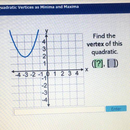 What is the vertex of this quadratic