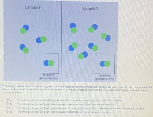 The diagram above shows the repeating groups of atoms that make up two samples. Both samples are gr