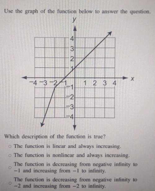 Which description of the function is ture?​