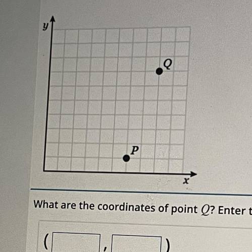 Use the graph to answer the question.

The coordinates of point Pare (0.6,0.1).
y
.
P
What are the