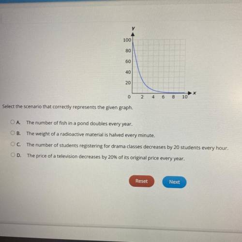 Select the scenario that correctly represents the given graph.