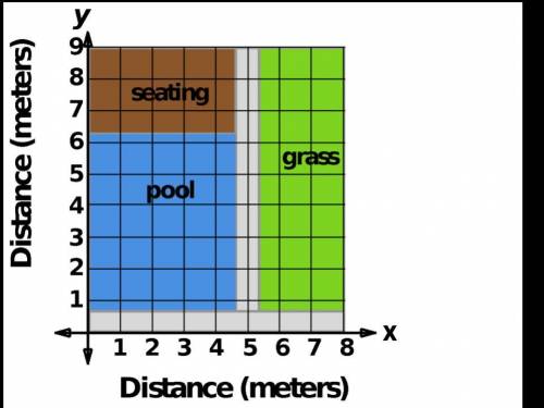 An architect diagrams two sidewalks to go between the pool, grass, and seating areas as shown below