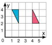 Which transformation is shown on the graph?