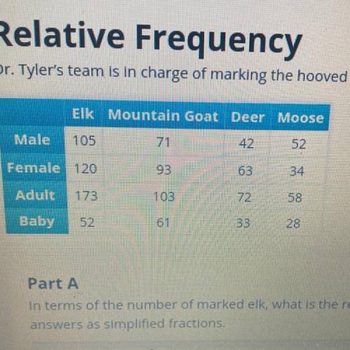 In terms of the number of marked deer, what is the relative frequency of male deer, female deer, ad