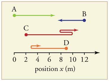 Find the following for path C in Figure 2.59: (a) The distance traveled. (b) The magnitude of the d