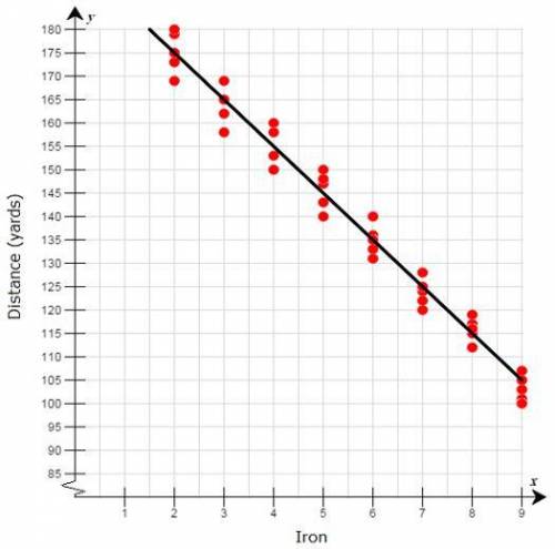 What is the y-intercept of the correct graph? What is the y-intercept of the incorrect graph? Are t