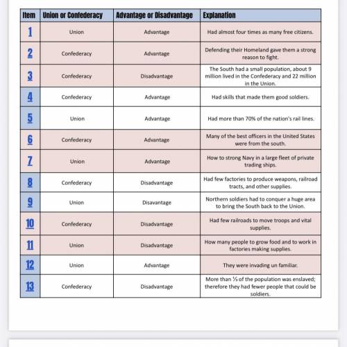 I believe these are the correct answers but in the wrong order , help due tonight !!