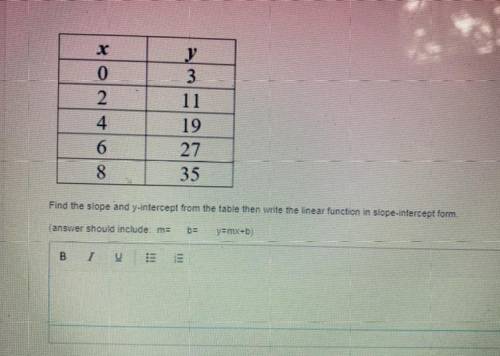 Slope and y-intercept form from a table