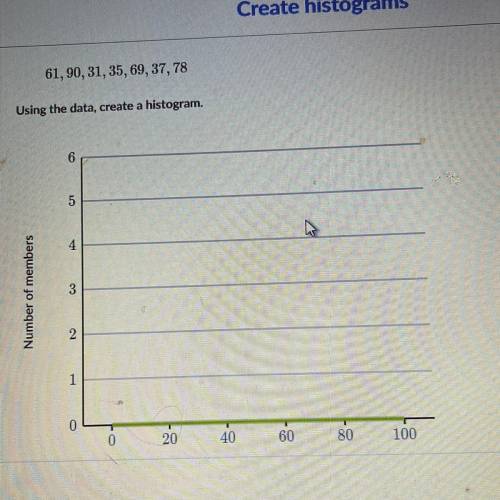 The following data points represent the total weight loss (in kilograms) for each member of Omar's