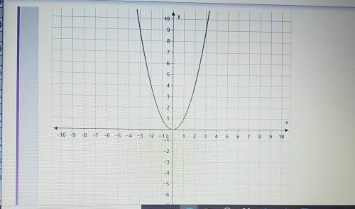 The graph of f(x) = x^2 is shown. Use the parabola tool to graph g(x) = (x+2)^2 -1. Graph the parab