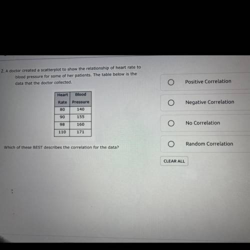 2. A doctor created a scatterplot to show the relationship of heart rate to

blood pressure for so