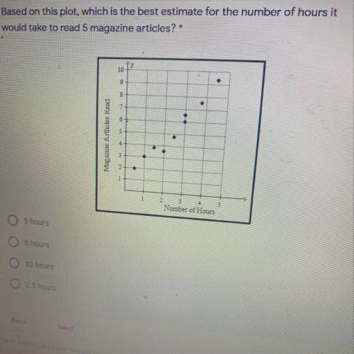 Based on this plot, which is the best estimate for the number of hours it

would take to read 5 ma