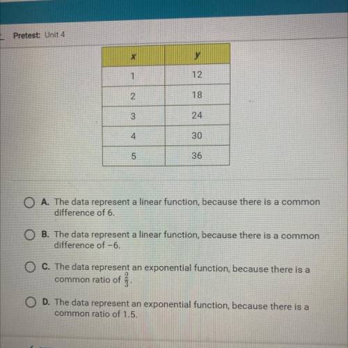 (Big points for whoever can answer for me)

Do the data in the table represent a linear function o