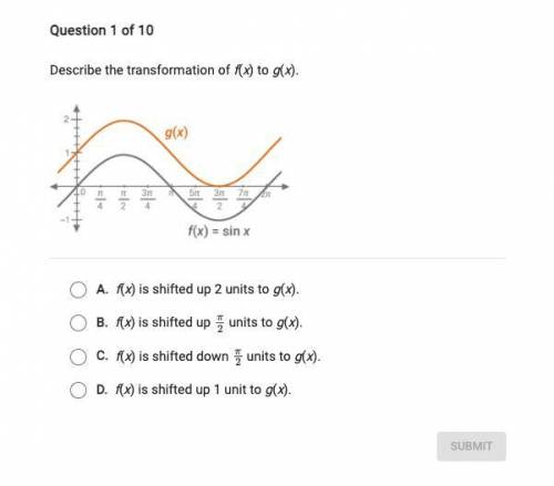 Describe the transformation of f(x) to g(x)