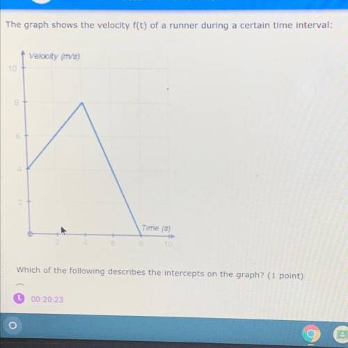 (02.03 MC)

Which of the following describes the intercepts on the graph? (1 point)
The initial ve