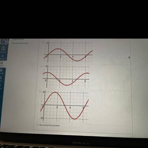 Which one of these is the graph of y = sin x?