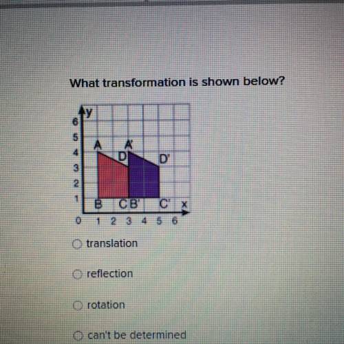 What transformation is shown below??