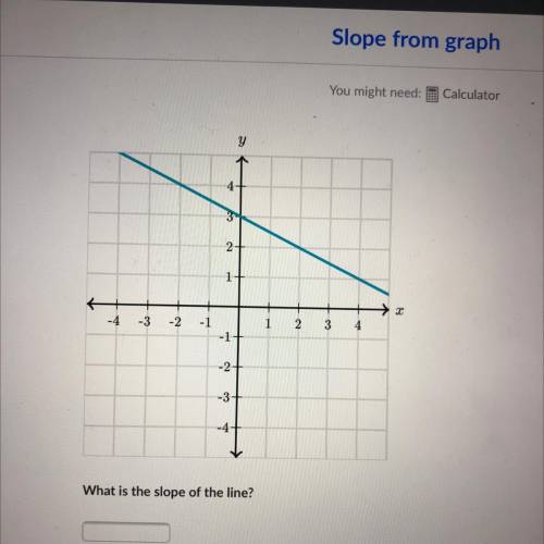 What is the slope of the line