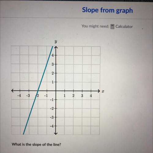 What is the slope of the line