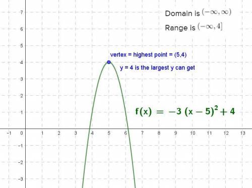 What are the domain and range of the function f(x)=-3(x-5)2 +4?

domain: (-00, 5)
range: (-00,00)
d