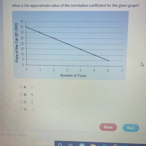 Select the correct answer.

What is the approximate value of the correlation coefficient for the g