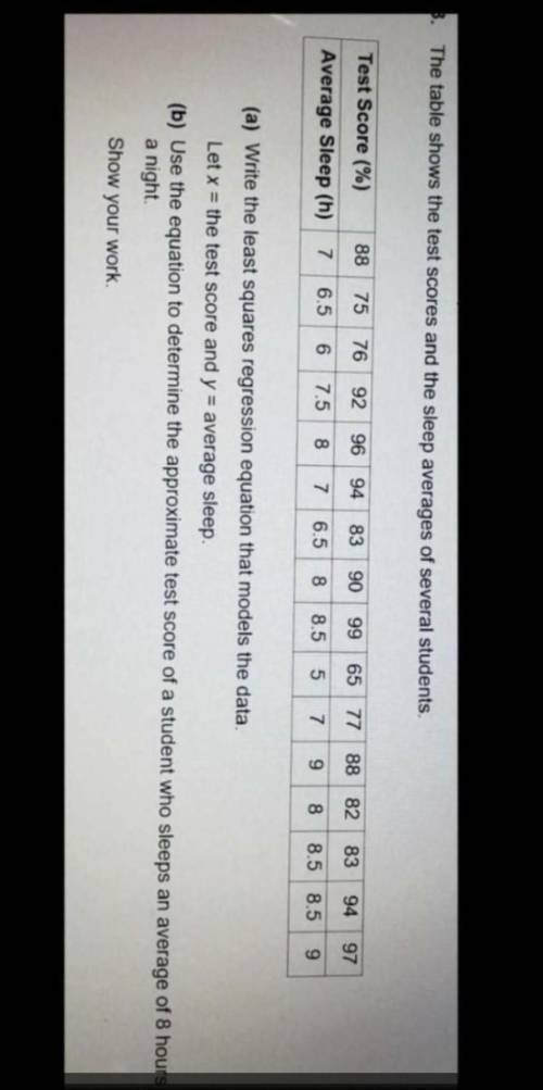 I'm Stuck and need help please). The table shows the test scores and the sleep averages of several