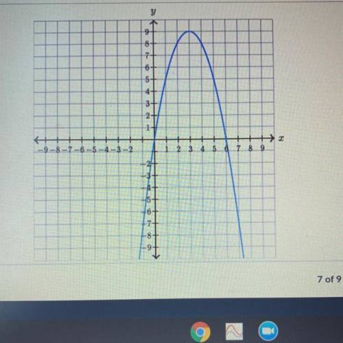 The illustration below shows the graph of y as a function of x.

Complete the following sentences