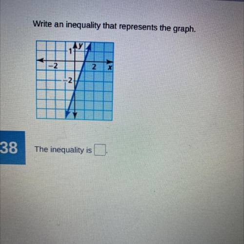 Write an inequality that represents the graph.