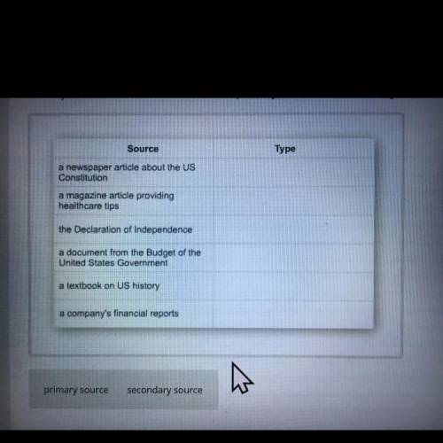 Identify each source as a primary or secondary source