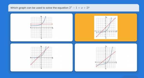 Which graph repersent the equation in the image bellow
