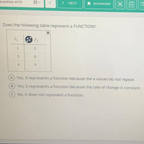 4

Does the following table represent a FUNCTION?
X
Yi
1
2.
3
6
4
8
A) Yes, it represents a functi