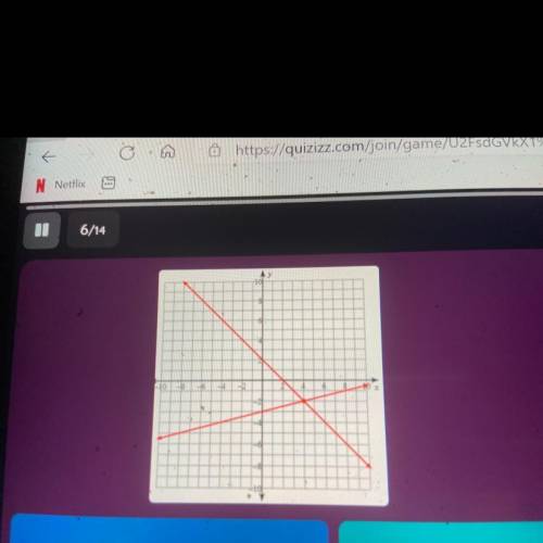 These two lines intersect at
(4, -2)
No solution
(-2, 4)
(4, 2)