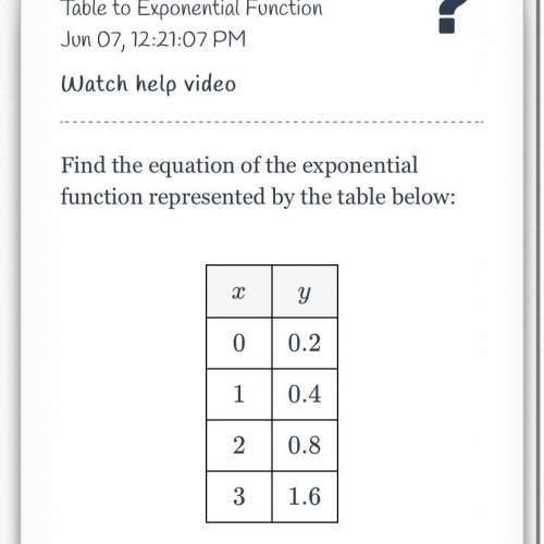 Find the equation of the exponential function represented by the table below: