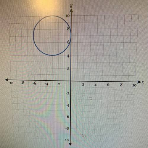 Determine the equation of the circle graph below please