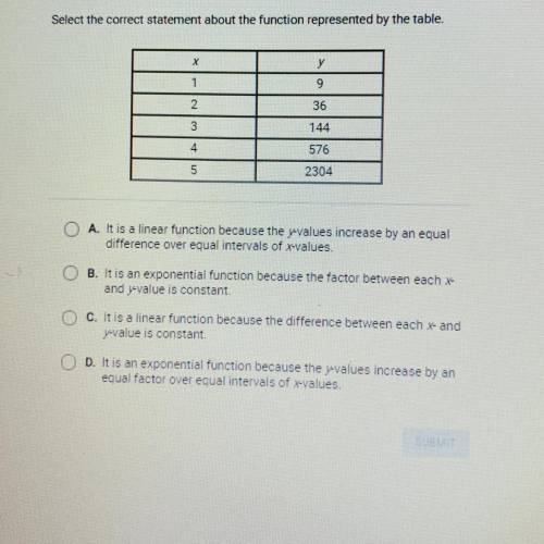 Select the correct statement about the function represented by the table.

X
у
1
9
2
36
3
144
4
57