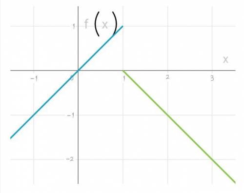 Please help, show work! Limits and functions! 85 points!