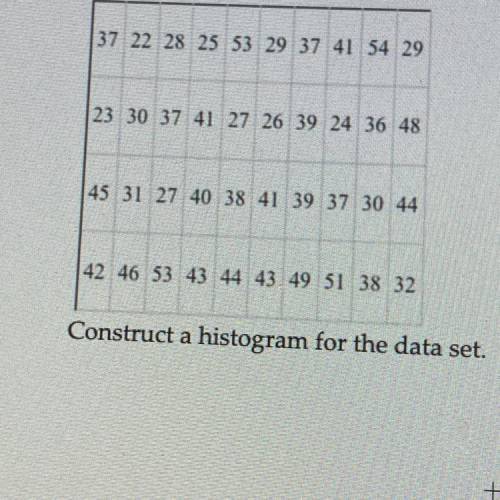 Can someone make me a histogram for this set of data. If you do I’ll mark u as the Brainliest