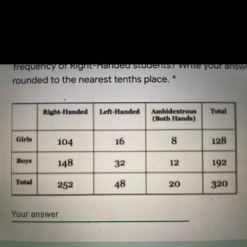 28. - The frequency table below shows the survey results of 320 students who

were asked about the