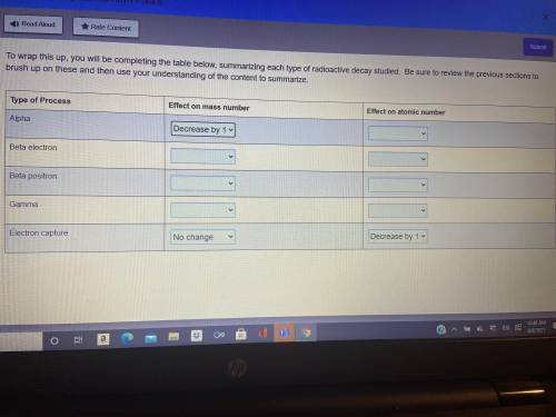 I need to summarize each type of radioactive decay.