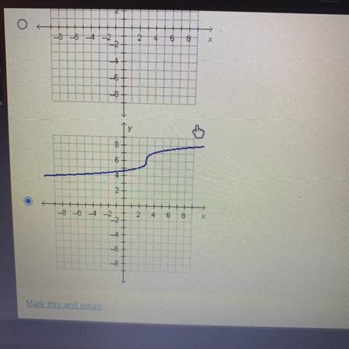 Which graph represents y=3 sqrt x+6- 3?