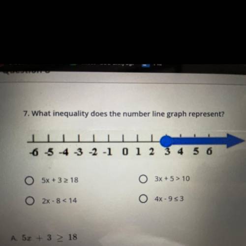 What inequality does the number line graph represent