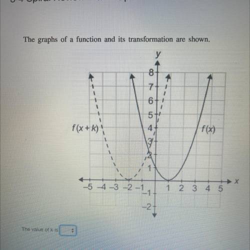 F(x+k) what is the value of k