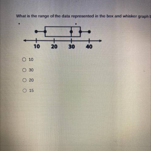 What is the range of the data represented in the box and whisker graph below?