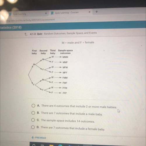 Kaia's mom is having triplets. A tree diagram showing the sample space is

shown. Which statement