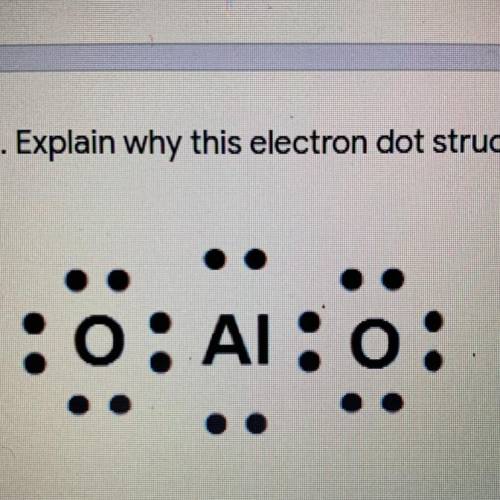 Explain why this electron dot structure is incorrect: