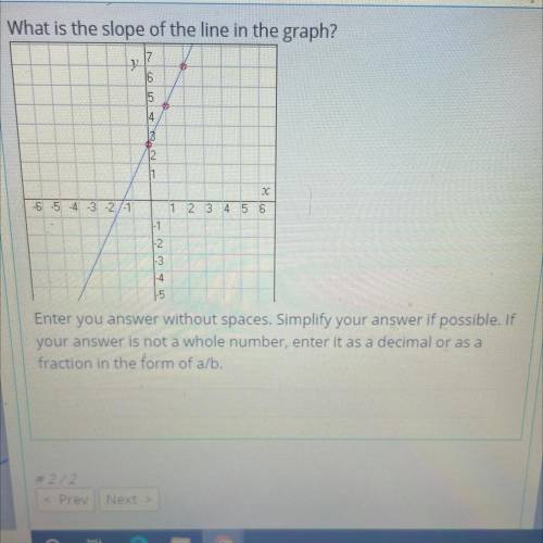 What is the slope of the line in the graph?