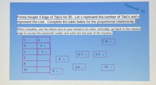 HELP ME PLEASE THIS IS DUE BASICALLY RIGHT NOW

Penny bought 4 bags of Taki's for $5. Let x repres